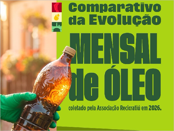 EVOLUÇÃO DA COLETA DE ÓLEO